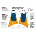 CHURCHILL PAKAPUU FLOATING FINS
